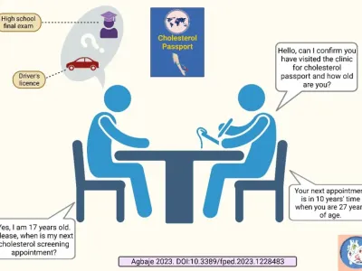 Infographic
